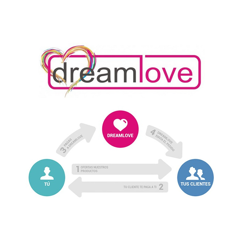 Importador de produtos da Dreamlove para Prestashop