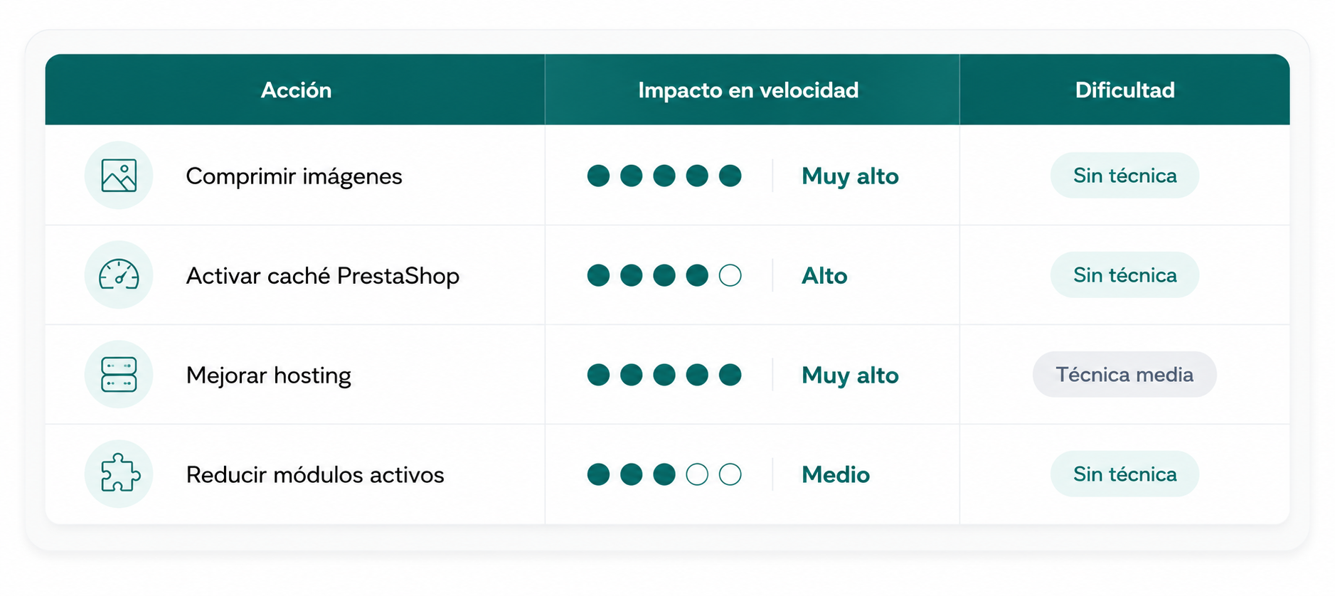 impacto_prestashop.png