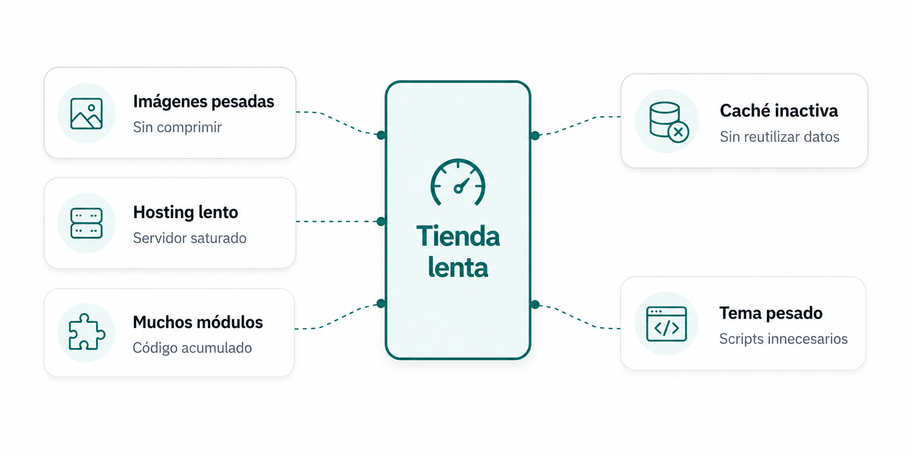 Causas lentitud