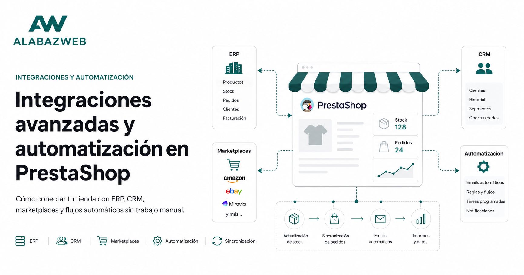  Integraciones y automatización en PrestaShop: conecta tu tienda con tu negocio